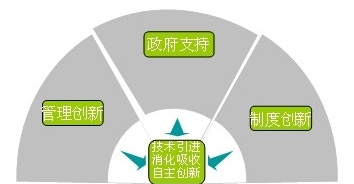亚洲必赢·(中国区)官方网站