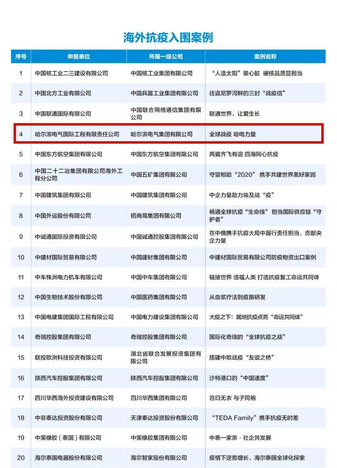 亚洲必赢·(中国区)官方网站
